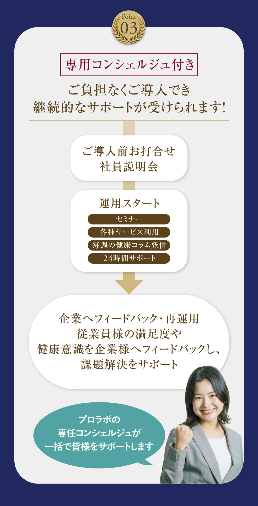 ご負担なくご導入でき継続的なサポートが受けられます！