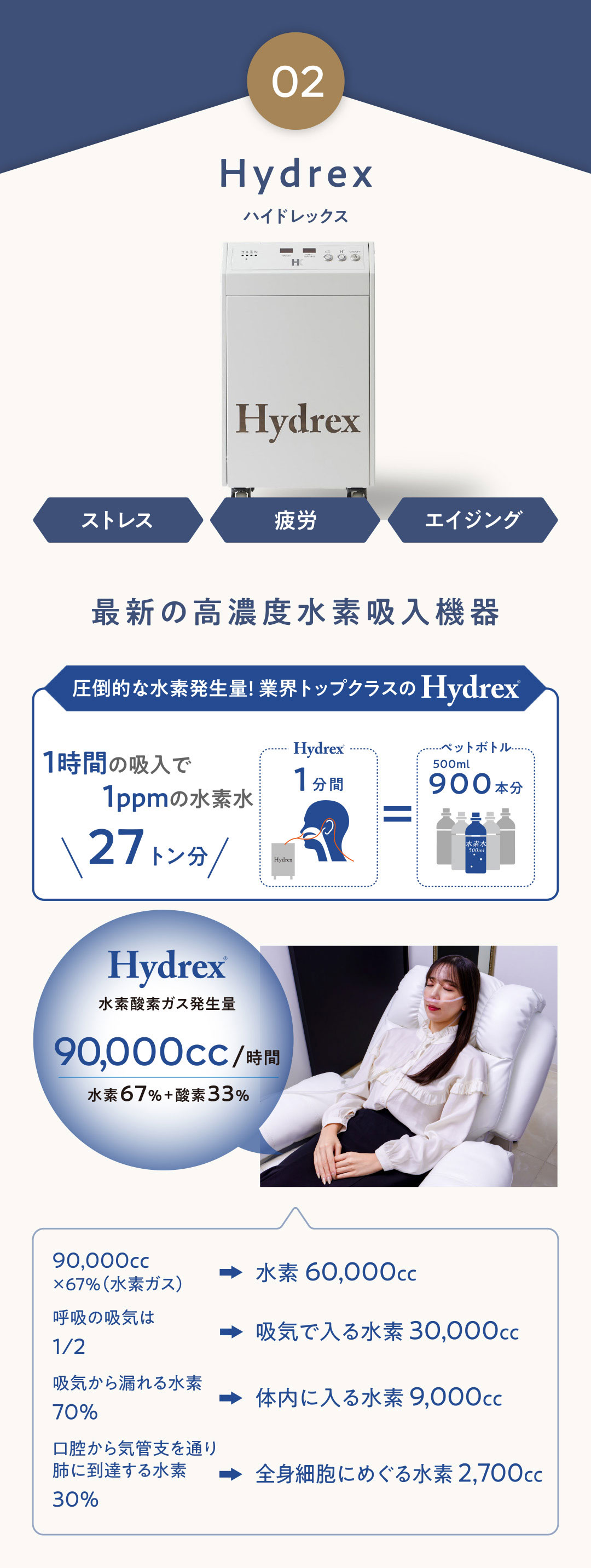 ハイドレックス