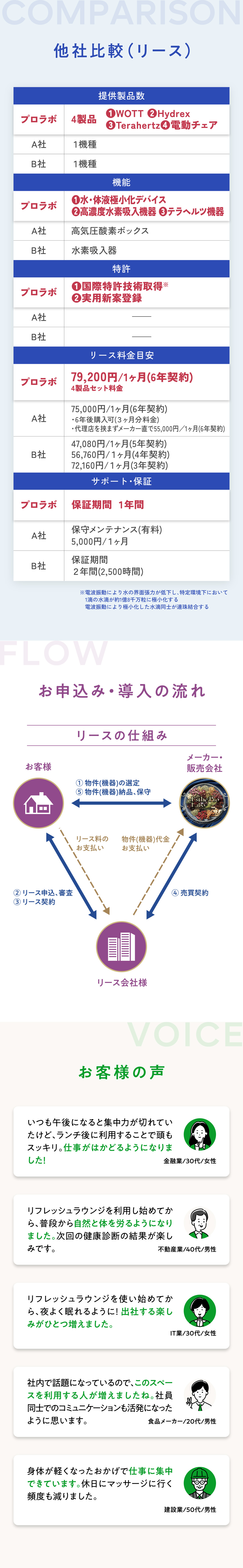 他社比較（リース）
