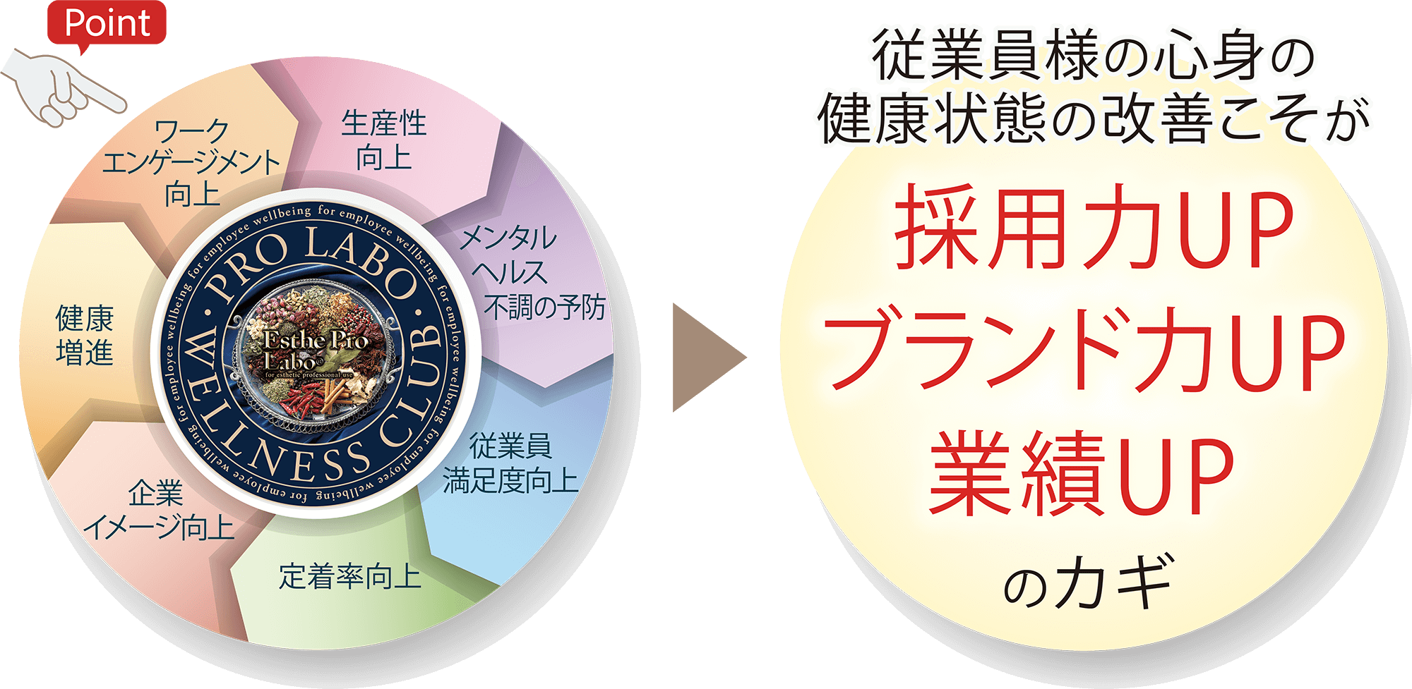 従業員様の健康課題解決の目的